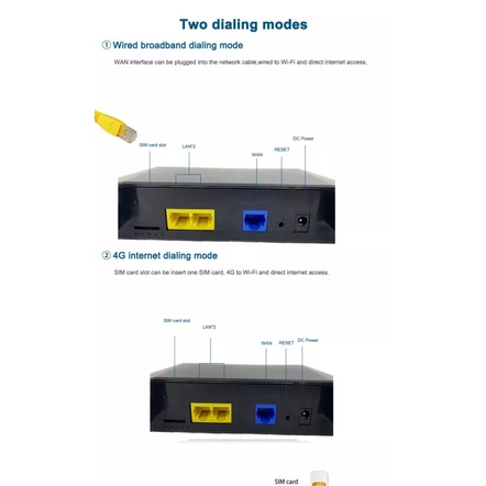 เตรียมจัดส่งประกันเราเตอร์ใส่ซิม 4G ตัวปล่อยสัญญาณ WiFi ทรู AIS DTAC ...