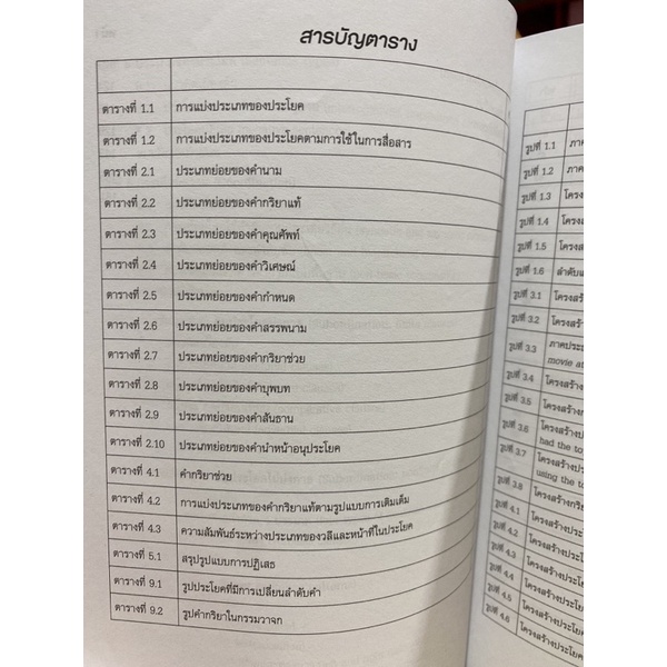 9789740340591โครงสร้างประโยคภาษาอังกฤษ (English Sentence Structure) |  Shopee Thailand