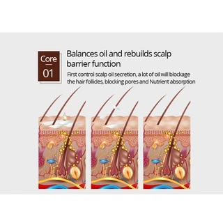 Hair Growth ยาปลูกผม น้ำยาปลูกผม บำรุงผม ปลูกผม เซรั่มปลูกผม ป้องกันผมร่วง เพื่อผมหนา ผมเงา ผมดกกำ บำรุงรากผม