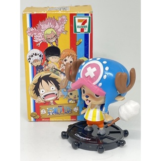 Chopper  Figure 7-11