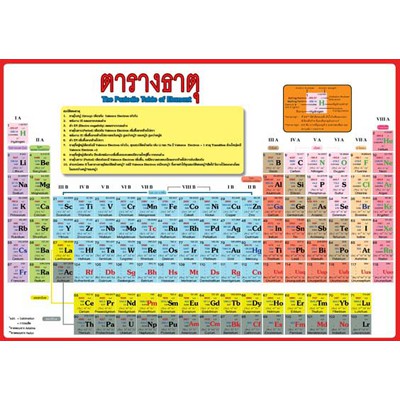 ตารางธาตุ  โดยสำนักพิมพ์อักษรวัฒนา (แถมตารางธาตุแผ่นเล็ก)