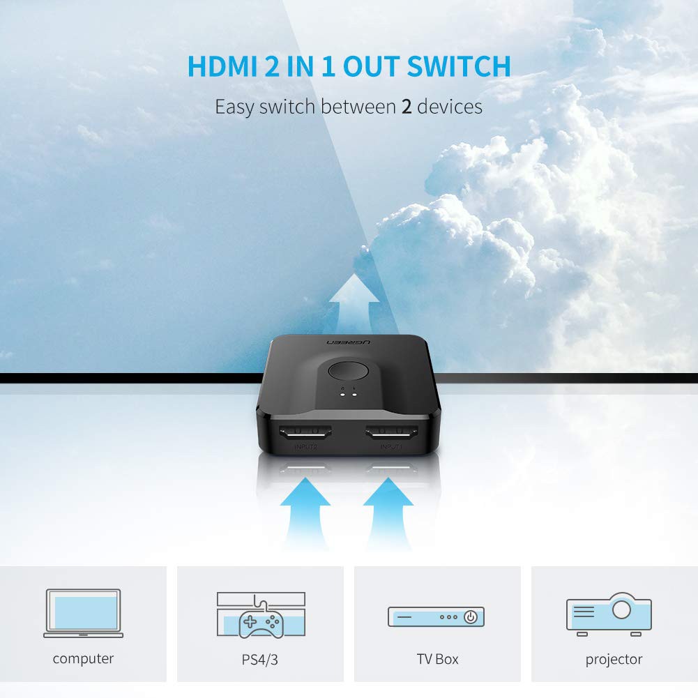 UGREEN รุ่น 50966 HDMI Switch 2 In 1 Out 4K,3D,HDCP,Plug&Play for PS4,XBOX,DVD Player,TV Stick,HDTV