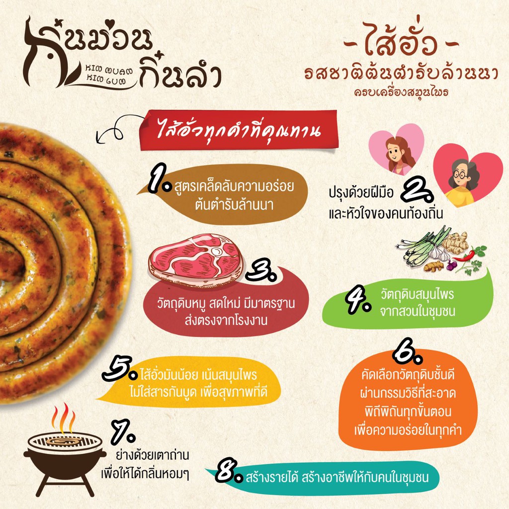 ไส้อั่วมันน้อย เผ็ดน้อยมาก (เด็กทานได้ และสำหรับผู้ที่ไม่ทานเผ็ด) ไม่ใส่สารกันบูด ขนาด200 กรัม - รูปที่ 2