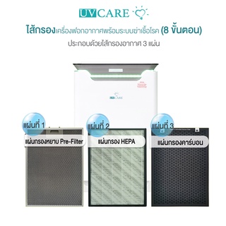 UV Care Filter สำหรับ Air Purifier With Humidifier (8 Stages) with HEPA VIRUX Filter