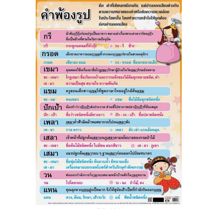 โปสเตอร์คำพ้องรูป โปสเตอร์กระดาษ #EQ-106 โปสเตอร์สื่อการเรียนการสอน