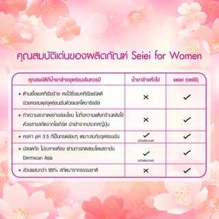 SEIEI น้ำยาล้างทำความสะอาดจุดซ่อนเร้น pH Balance 100ml 2ขวด แถมฟรีซอง 10ml สูตรอ่อนโยน ใช้ทุกวัน กลิ่นสะอาด พร้อมส่ง