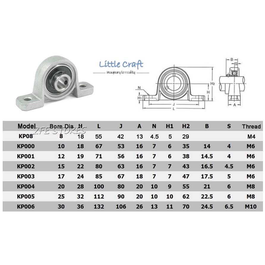 หมอนบล็อกแบริ่ง KP08 KP000 KP001 KP002 KP003 KP004 8mm 10mm 12mm 15mm 17mm 20mm