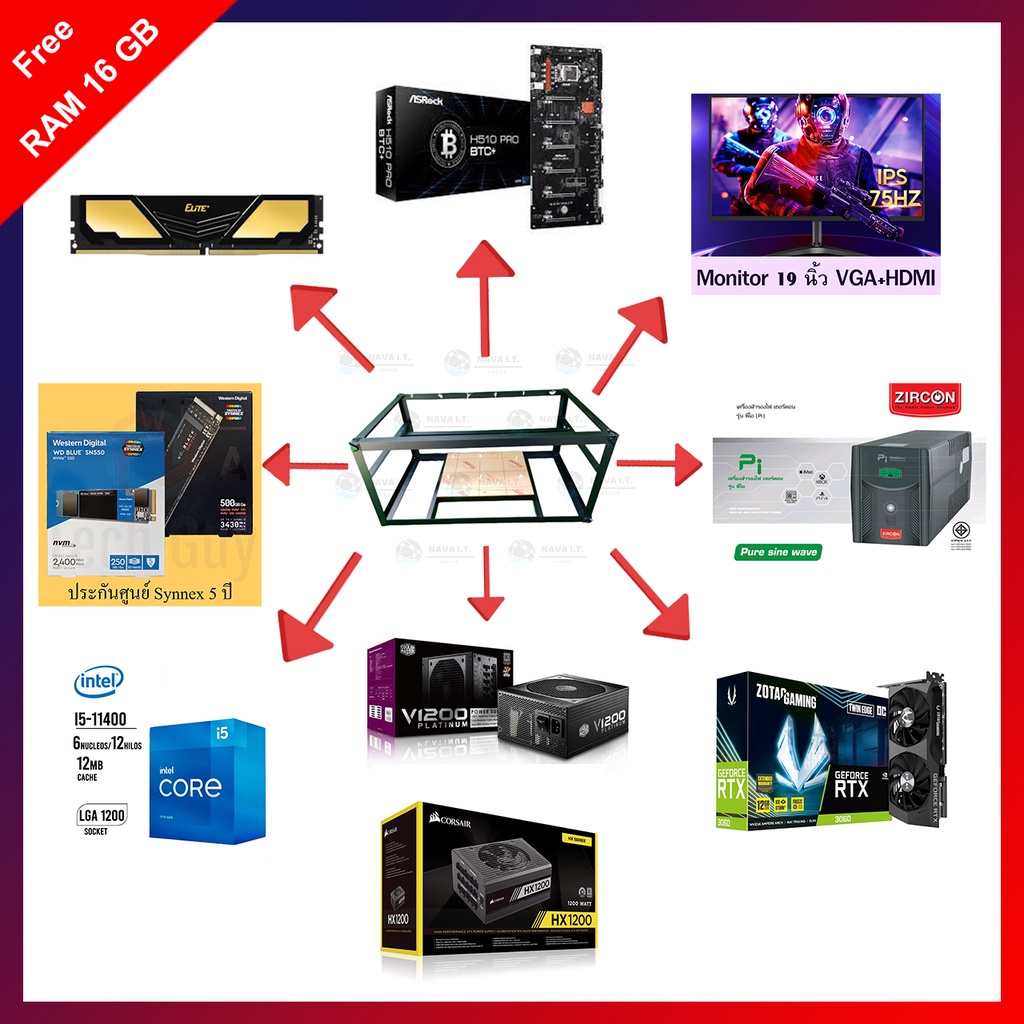 Rig Intel ETH Passive Income เครื่องขุดเหรียญ ETH ใช้ GPU ขุด การ์ดจอ 3060