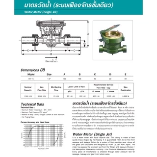 มิเตอร์น้ำ Sanwa มาตรวัดน้ำ มาตรน้ำ มาตราน้ำ มิเตอร์ประปา ซันวา ขนาด 1/2" (4 หุน) SV-15 และ SV-P15