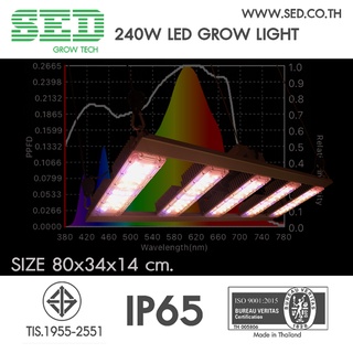 โคมไฟปลูกต้นไม้ ขนาด 240 วัตต์ SED Grow Light  โคมไฟปลูกต้นไม้ ( 240 W LED Grow Light )