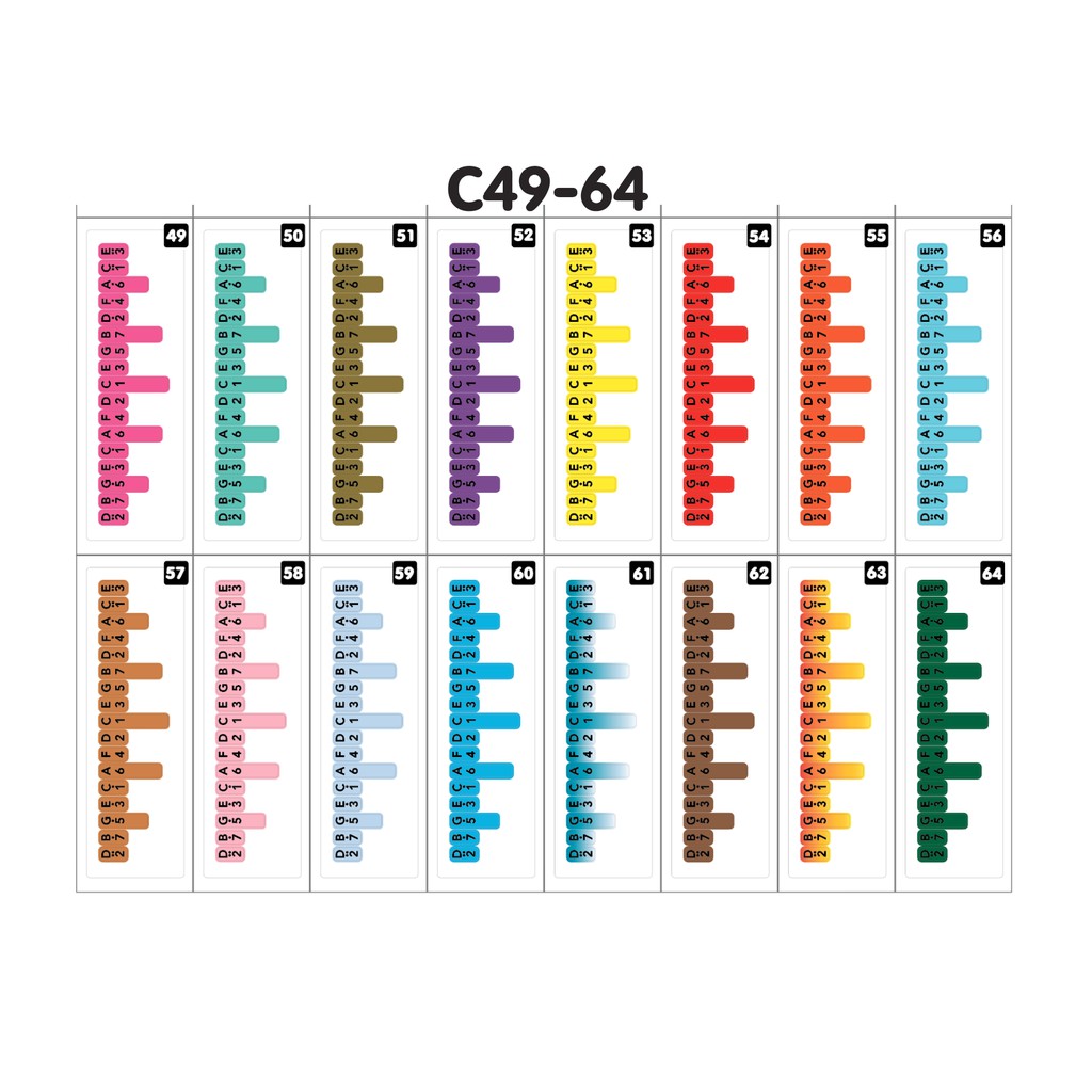สติ๊กเกอร์โน๊ต  คีย์ C (C49-64)  ติด Kalimba 17 ก้าน