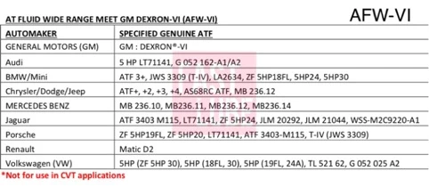 น้ำมันเกียร์อัตโนมัติ ไอซิน AISIN (4L); AFW-VI, CFEx, AFW+, AFW