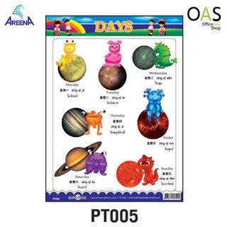 AREENA 3 Language Poster โปสเตอร์ 3 ภาษา 38x51cm PT005 : DAY