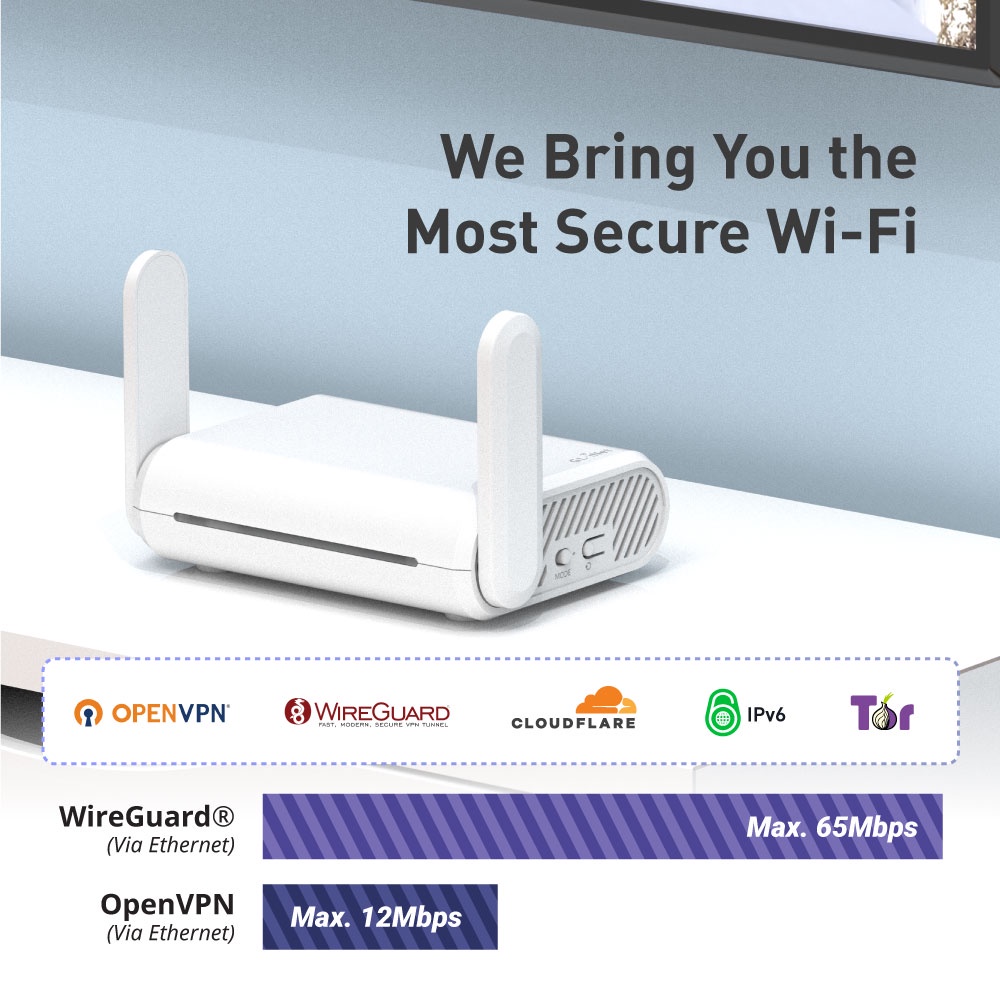 GLSFT1200 (โอปอล) VPN Secure Travel Gigabit Wireless Router