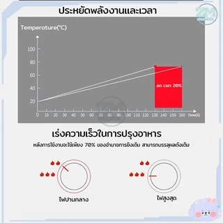 ที่ครอบเตาแก๊ส ฝาครอบเตาแก๊ส จานรองหม้อและบังลม ปลอดภัยมั่นคง กันลม ร้อนเร็ว ใช้ได้กับวางเตาชนิด 3/4/5ขา