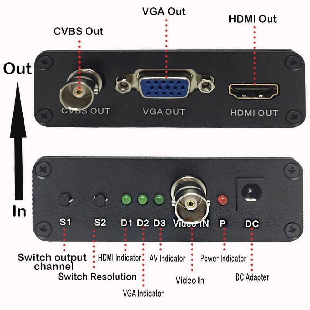 Analog Signal TVI AHD CVI to HDMI VGA CVBS Digital Video Converter TV ...