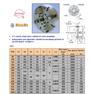 4JAW CHUCK หัวจับแท่นกลึง 4 จับ อิสระ16