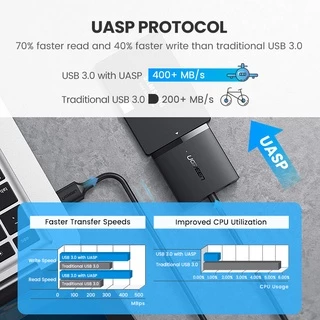 Ugreen สายแปลง จาก USB 3.0 2.0 เป็น Hdd Ssd Sata สําหรับ 2.5 3.5