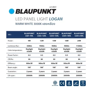 [Clearance][เหลี่ยม]BLAUPUNKT โคมไฟดาวน์ไลท์ฝังฝ้า 9W 12W 15W 18W แสงขาว แสงวอร์ม LED Panel Light