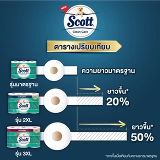 (อยู่ระหว่างเปลี่ยนแพ็คเกจ) [6ม้วน]สก๊อตต์® คลีนแคร์ กระดาษชำระทิชชู่ หนา3ชั้น Scott®Clean Care Tissue 3Ply
