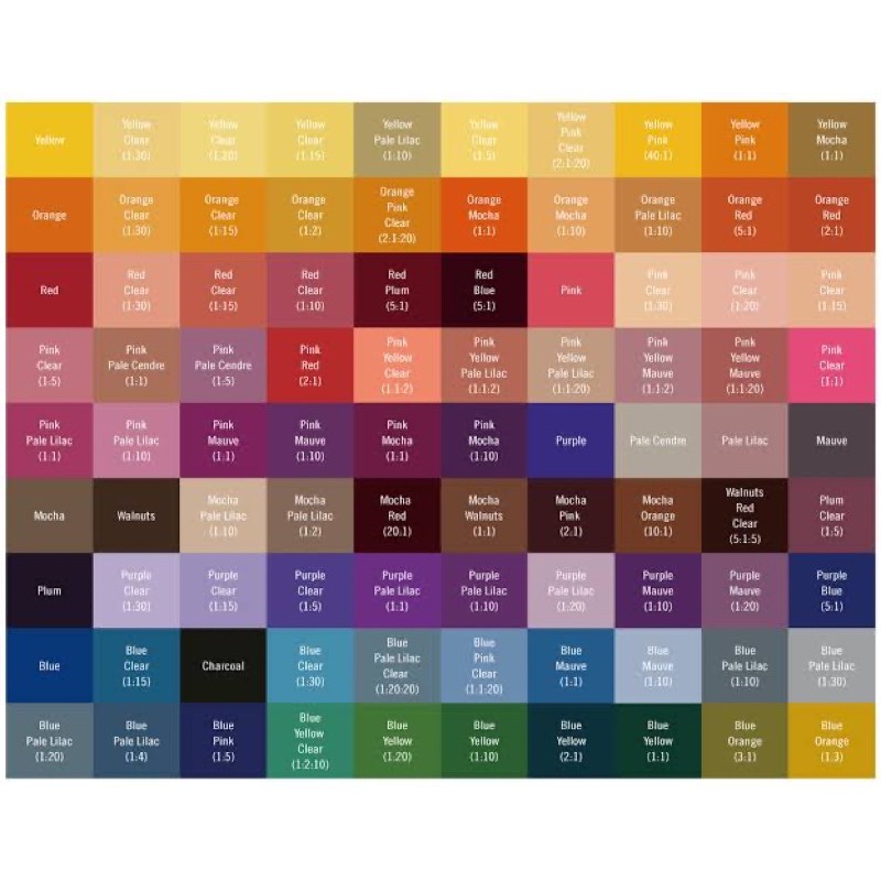 Schwarzkopf Chroma ID ผลิตภัณฑ์เปลี่ยนสีผมพร้อมบำรุง ทรีทเม้นท์เปลี่ยนสีผม ราคา ถูกที่สุด ดีลบีเคเค แกลเลอรีภาพที่ 7