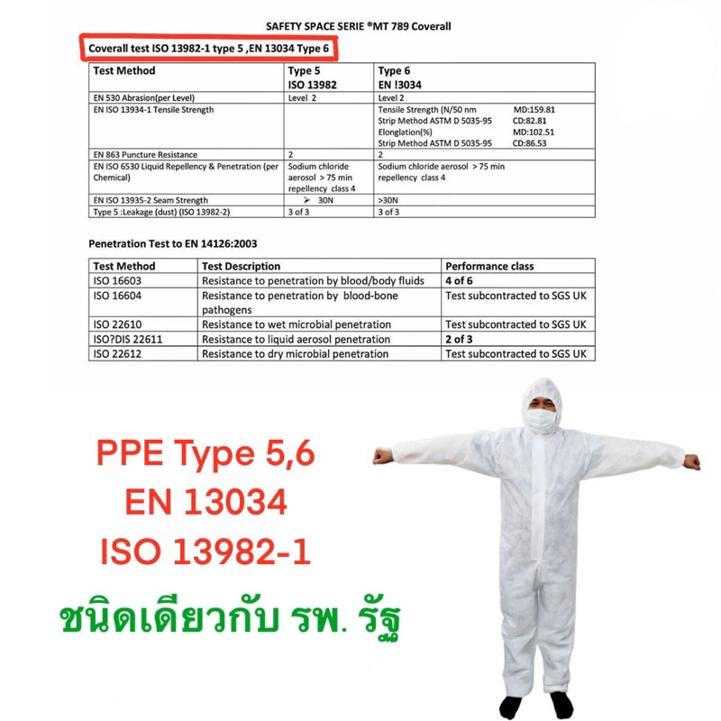 ชุด PPE สำหรับป้องกันเชื้อโรคและสารเคมี แบบใช้ในโรงพยาบาลรัฐ