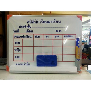 กระดานสถิตินักเรียน 30X40