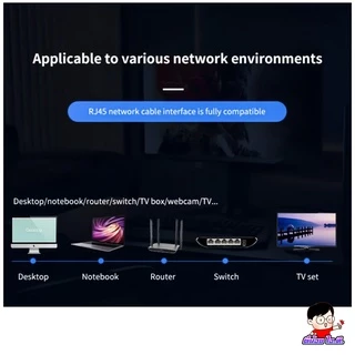 🚀 สายแลน CAT6 รองรับสปีดสูงสุด 1000 เมก ได้จริง ⚡ หัวเหล็ก แข็งแรง ทนทาน 🔨