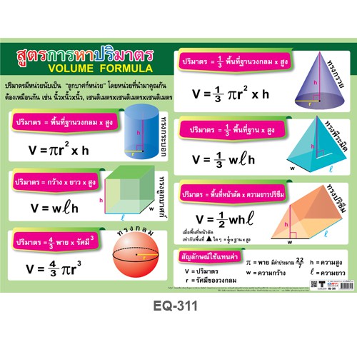 โปสเตอร์ สูตรการหาปริมาตร #EQ-311 โปสเตอร์กระดาษอาร์ตมัน สื่อการเรียนการสอน สื่อการเรียนรู้