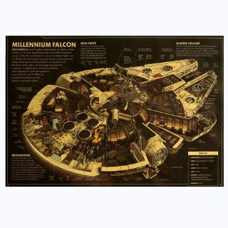 สติกเกอร์โปสเตอร์ กระดาษคราฟท์ ลาย Star Wars Millennium Falcon สไตล์วินเทจ สําหรับตกแต่งผนังบาร์