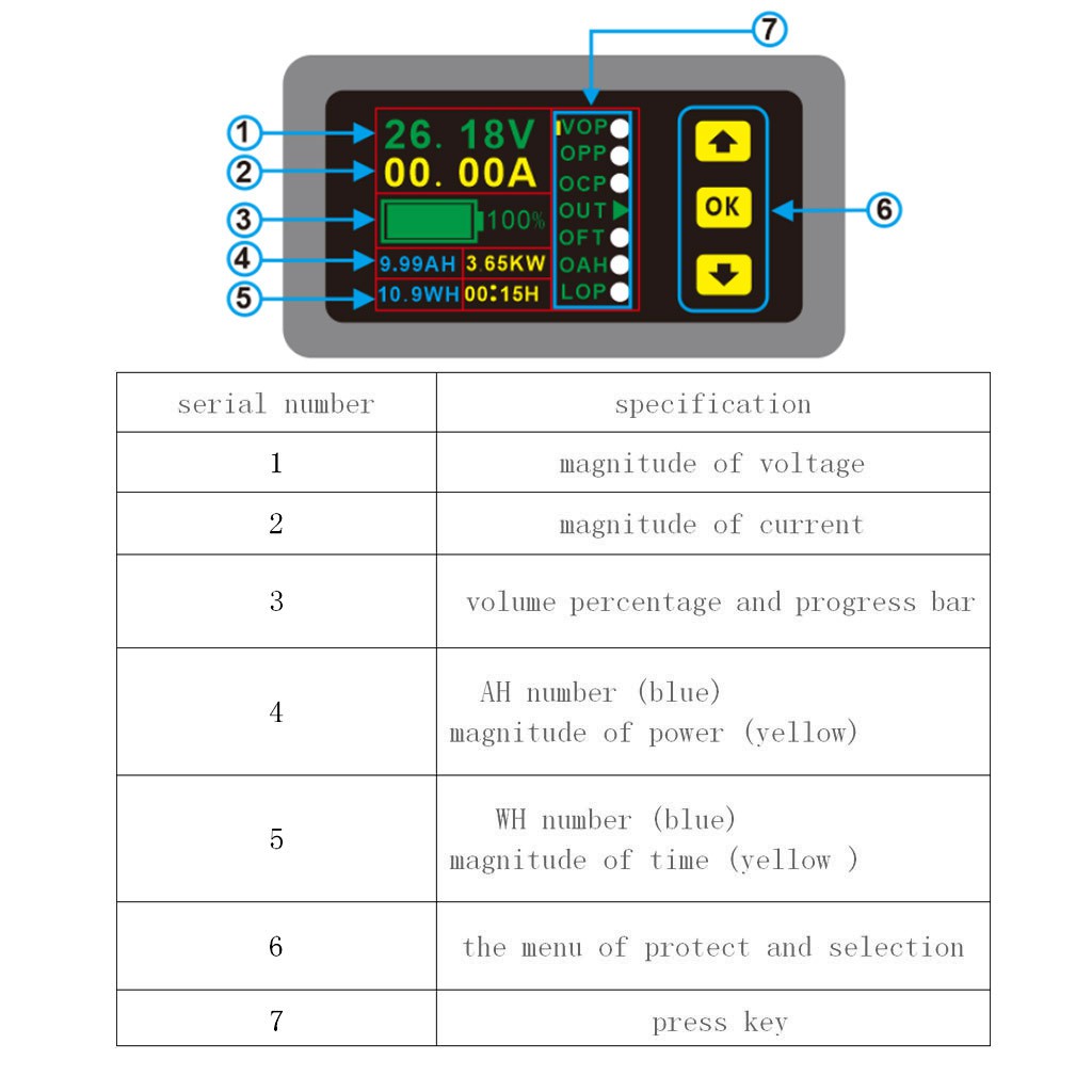 ShapeW DC 0-90V 0-100A LCD Display Digital Current Voltage Power Energy Meter Multimeter Ammeter Voltmeter Power Monitor Hall Sensor 