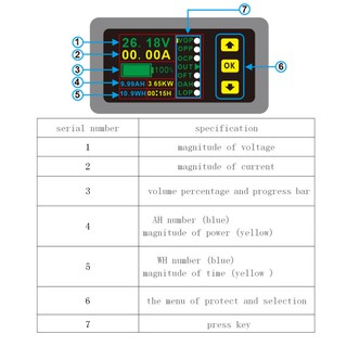 kiss*Digital Multimeter DC 0-90V 0-100A Voltmeter Ammeter Power Monitor w Hall Sensor