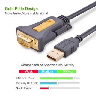 UGREEN รุ่น CR104 USB 2.0 to RS232 DB9 Serial Cable Male A Converter Adapter with PL2303 Chipset for Windows 10, 8.1, 8