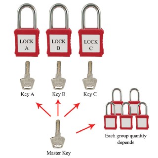 แม่กุญแจนิรภัยชุด (DIFFER &amp; MASTER KEY SYSTEM NYLON)