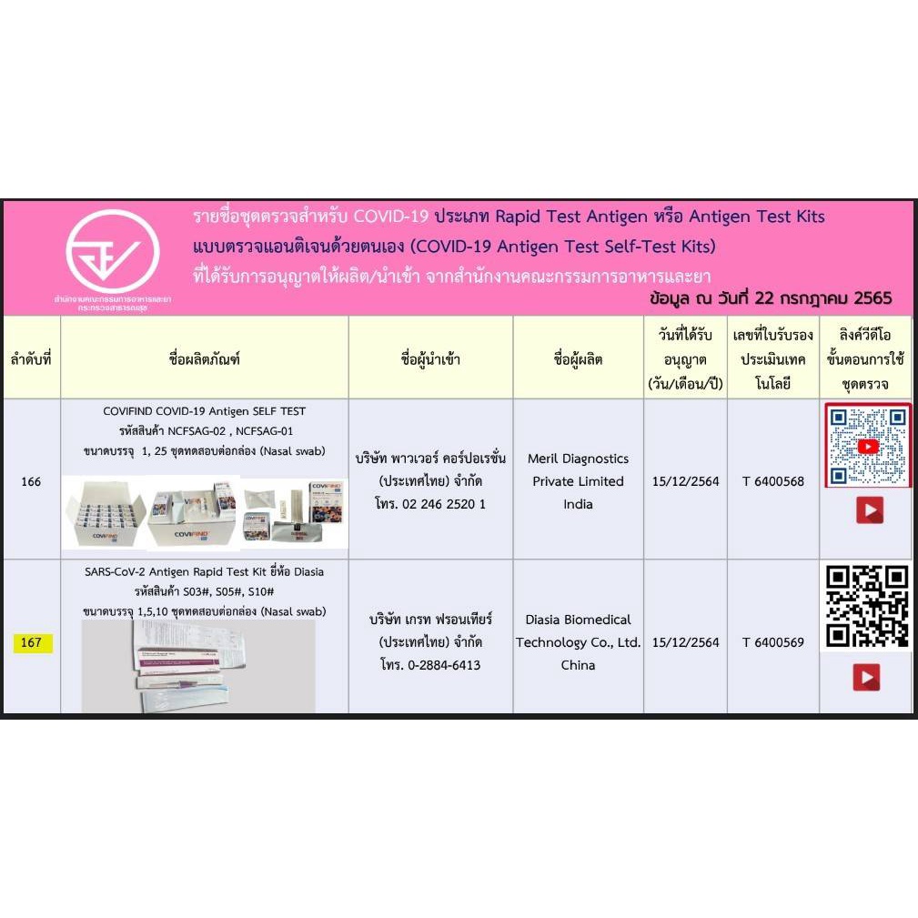 ATK Diasia - Antigen Rapid Test Kit - tanporn79 - ThaiPick