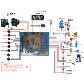 บอร์ดล้างรถหยอดเหรียญ รุ่น S3.3 (ควบคุม 8 อุปกรณ์, มีลูกลอย, มอนิเตอร์และสั่งงานผ่าน App)