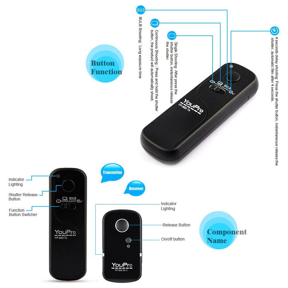 Wireless Shutter Release Remote Control Rs 60e3 For Canon Powershot G1 X Mark Ii G10 G11 G15 G16 G12 G3x G5 X G1x Sx50 S 1 106