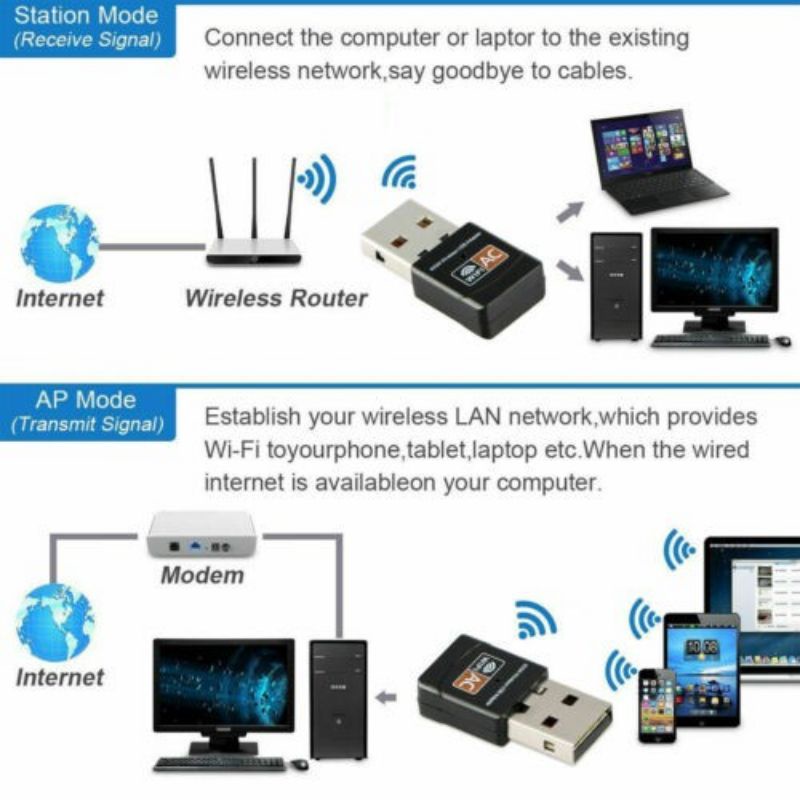 จัดส่งที่รวดเร็วWIFI USB Adapter รูปที่ 8