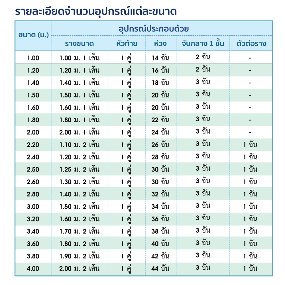 KACEE ราวผ้าม่าน 25 มม. รางม่าน รางโชว์ รางเหล็ก รุ่น Titanium 25 mm. (หัวปิด) - รูปที่ 5