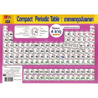 Compact Periodic Table ตารางธาตุ ฉบับพกพา One Card PSP  A4R-24.00