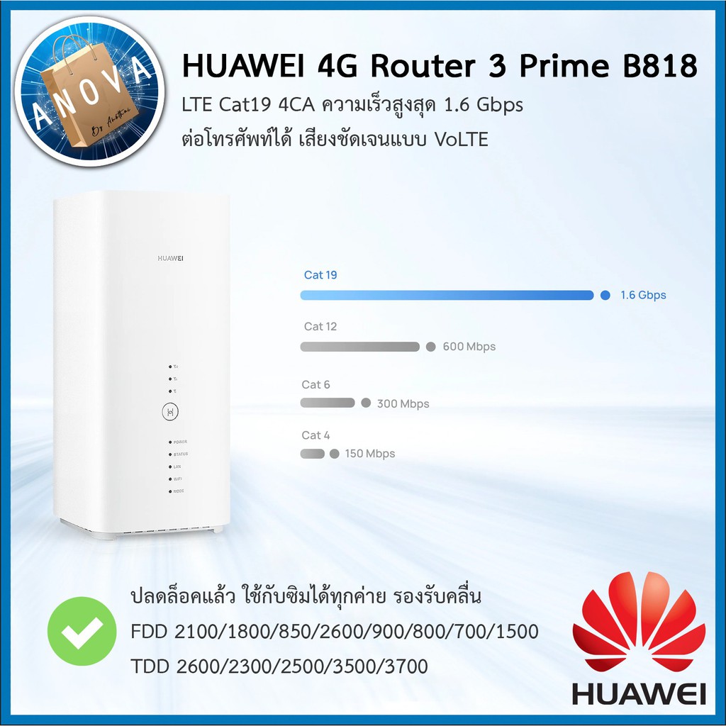 HUAWEI 4G Router 3 Prime B818 เราเตอร์ Cat19 4CA เร็วเท่า iPhone11 โทรออกได้ VoLTe Rj11 คลื่น 2300 มือสอง ผ่อนชำระได้