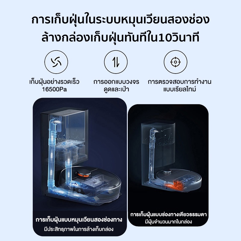 ทบทวนXiaomi Mi Sweeper Robot Vacuum cleaner AutoEmpty Dock แท่นเก็บ
