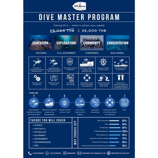 BBMarine หลักสูตร DIVE MASTER PROGRAM