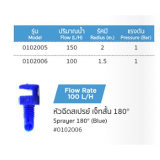 หัวฉีด spayer มินิแจ็ทสั้น 180 องศา สุแอนด์สุ  100 ตัว