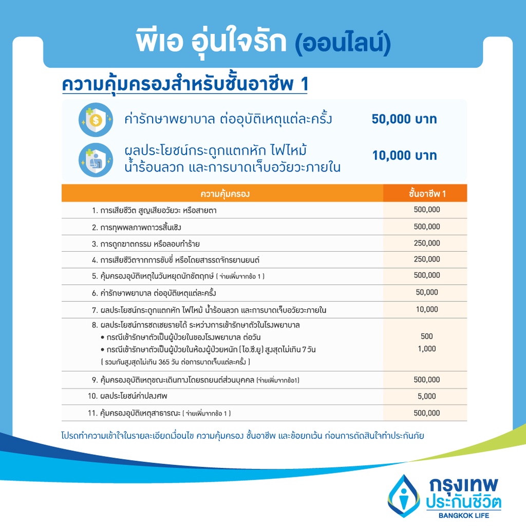 [E-Voucher] ประกันอุบัติเหตุ พีเอ อุ่นใจรัก (ออนไลน์) ไม่ต้องสำรองจ่าย ไม่ต้องตรวจสุขภาพ