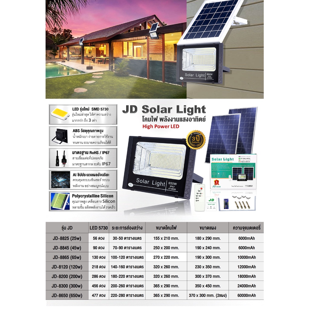 JD 650W Solar light ไฟโซล่าเซลล์ 25W 45W 65W 120W 200W 300W โคมไฟโซล่าเซล พร้อมรีโมท รับประกัน 3ปี JD-8825 JD-8845 JD-88