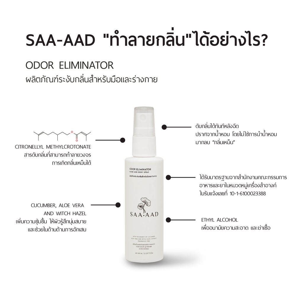 สเปรย์ดับกลิ่น SAA-AAD นวัตกรรมการฆ่ากลิ่นจากต้นตอ ขนาด 60 ml.