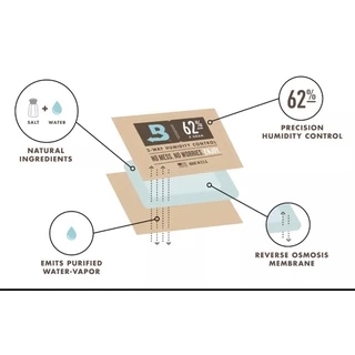 BOVEDA OFFICIAL - 8grams 69% RH