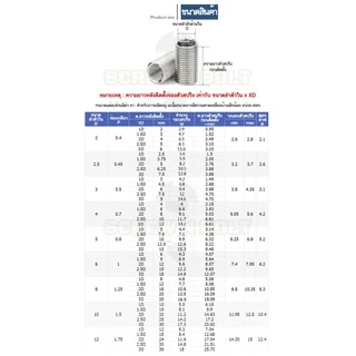 เกลียวสปริง ซ่อมเกลียว รีคอยล์ สแตนเลส 304 เกลียวมิล หยาบ M6 M8 M10 M12 / Insert Coil Thread Spring