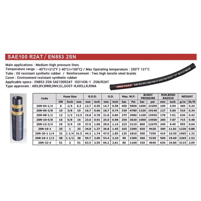 สายไฮดรอลิค 2 ชั้น ขนาด 5/8